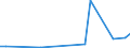 Flow: Exports / Measure: Values / Partner Country: Sri Lanka / Reporting Country: United Kingdom