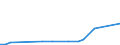 Flow: Exports / Measure: Values / Partner Country: China / Reporting Country: Australia