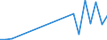 Flow: Exports / Measure: Values / Partner Country: China / Reporting Country: Belgium