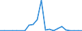 Flow: Exports / Measure: Values / Partner Country: China / Reporting Country: France incl. Monaco & overseas