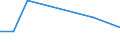 Flow: Exports / Measure: Values / Partner Country: China / Reporting Country: Turkey