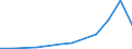 Flow: Exports / Measure: Values / Partner Country: China / Reporting Country: United Kingdom