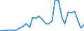 Flow: Exports / Measure: Values / Partner Country: China / Reporting Country: USA incl. PR. & Virgin Isds.