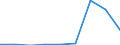 Flow: Exports / Measure: Values / Partner Country: Chinese Taipei / Reporting Country: Belgium