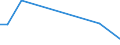 Flow: Exports / Measure: Values / Partner Country: Chinese Taipei / Reporting Country: Germany