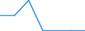 Flow: Exports / Measure: Values / Partner Country: Chinese Taipei / Reporting Country: New Zealand