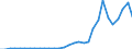 Flow: Exports / Measure: Values / Partner Country: Denmark / Reporting Country: Belgium