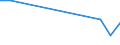 Flow: Exports / Measure: Values / Partner Country: Denmark / Reporting Country: Czech Rep.