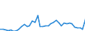 Flow: Exports / Measure: Values / Partner Country: World / Reporting Country: Finland