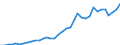 Flow: Exports / Measure: Values / Partner Country: World / Reporting Country: France incl. Monaco & overseas