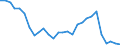 Flow: Exports / Measure: Values / Partner Country: World / Reporting Country: Israel