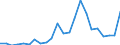 Flow: Exports / Measure: Values / Partner Country: World / Reporting Country: Luxembourg