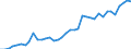 Flow: Exports / Measure: Values / Partner Country: World / Reporting Country: Netherlands