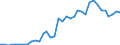 Flow: Exports / Measure: Values / Partner Country: World / Reporting Country: Sweden