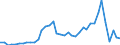 Flow: Exports / Measure: Values / Partner Country: World / Reporting Country: Switzerland incl. Liechtenstein