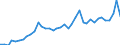 Flow: Exports / Measure: Values / Partner Country: World / Reporting Country: United Kingdom