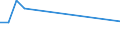 Flow: Exports / Measure: Values / Partner Country: Canada / Reporting Country: Australia