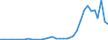 Flow: Exports / Measure: Values / Partner Country: Canada / Reporting Country: France incl. Monaco & overseas