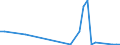 Flow: Exports / Measure: Values / Partner Country: Canada / Reporting Country: Greece