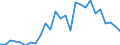 Flow: Exports / Measure: Values / Partner Country: Canada / Reporting Country: Israel