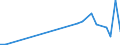 Flow: Exports / Measure: Values / Partner Country: Canada / Reporting Country: Korea, Rep. of