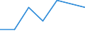 Flow: Exports / Measure: Values / Partner Country: Canada / Reporting Country: Lithuania