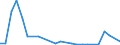 Flow: Exports / Measure: Values / Partner Country: Canada / Reporting Country: Mexico