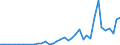 Flow: Exports / Measure: Values / Partner Country: Canada / Reporting Country: Netherlands