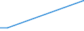 Flow: Exports / Measure: Values / Partner Country: Canada / Reporting Country: New Zealand