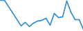 Flow: Exports / Measure: Values / Partner Country: Canada / Reporting Country: Poland