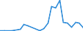 Flow: Exports / Measure: Values / Partner Country: Canada / Reporting Country: Sweden