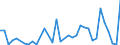 Flow: Exports / Measure: Values / Partner Country: Canada / Reporting Country: Turkey