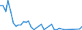 Flow: Exports / Measure: Values / Partner Country: Canada / Reporting Country: United Kingdom