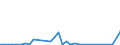 Flow: Exports / Measure: Values / Partner Country: Sri Lanka / Reporting Country: Australia