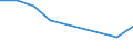 Flow: Exports / Measure: Values / Partner Country: Sri Lanka / Reporting Country: Canada