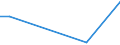 Flow: Exports / Measure: Values / Partner Country: Sri Lanka / Reporting Country: France incl. Monaco & overseas