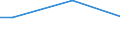 Flow: Exports / Measure: Values / Partner Country: Sri Lanka / Reporting Country: Germany