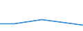 Flow: Exports / Measure: Values / Partner Country: Sri Lanka / Reporting Country: Italy incl. San Marino & Vatican