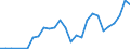 Flow: Exports / Measure: Values / Partner Country: Sri Lanka / Reporting Country: Netherlands