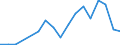 Flow: Exports / Measure: Values / Partner Country: Sri Lanka / Reporting Country: New Zealand