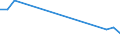 Flow: Exports / Measure: Values / Partner Country: Sri Lanka / Reporting Country: Spain