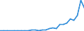 Flow: Exports / Measure: Values / Partner Country: China / Reporting Country: Belgium