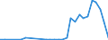 Flow: Exports / Measure: Values / Partner Country: China / Reporting Country: Germany