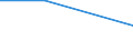 Flow: Exports / Measure: Values / Partner Country: China / Reporting Country: Greece