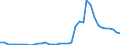 Flow: Exports / Measure: Values / Partner Country: World / Reporting Country: Canada