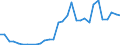 Flow: Exports / Measure: Values / Partner Country: World / Reporting Country: Czech Rep.