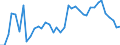 Handelsstrom: Exporte / Maßeinheit: Werte / Partnerland: World / Meldeland: Germany