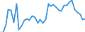 Flow: Exports / Measure: Values / Partner Country: World / Reporting Country: Germany