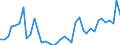 Flow: Exports / Measure: Values / Partner Country: World / Reporting Country: Greece