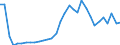 Flow: Exports / Measure: Values / Partner Country: World / Reporting Country: Hungary